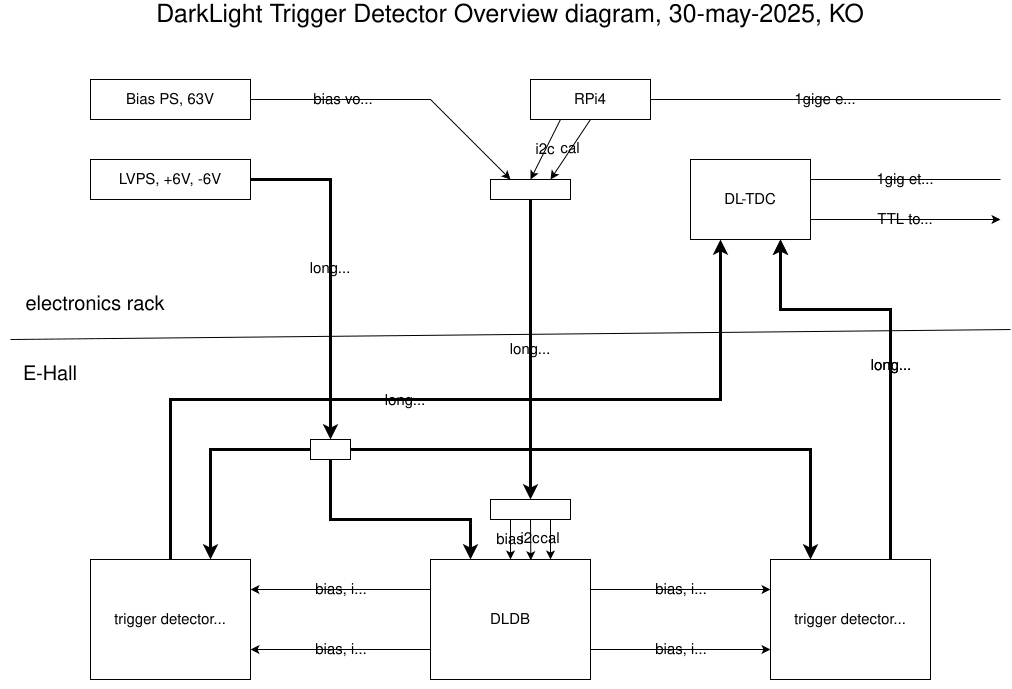 DL-trigger-detector.svg