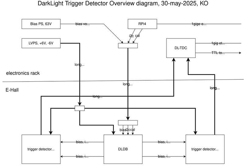 File:DL-trigger-detector.svg