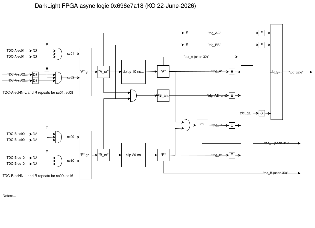 DL-trigger-fpga.svg