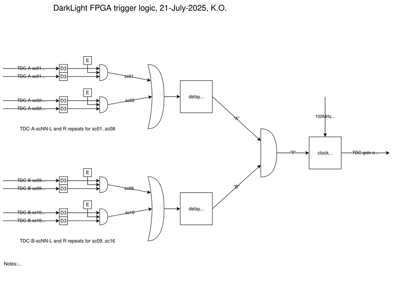 File:DL-trigger-fpga.svg