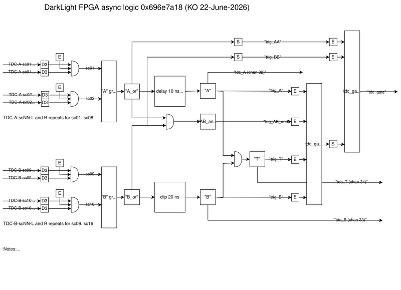 File:DL-trigger-fpga.svg