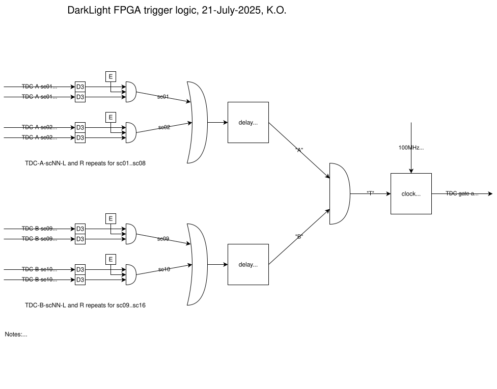 DL-trigger-fpga.svg