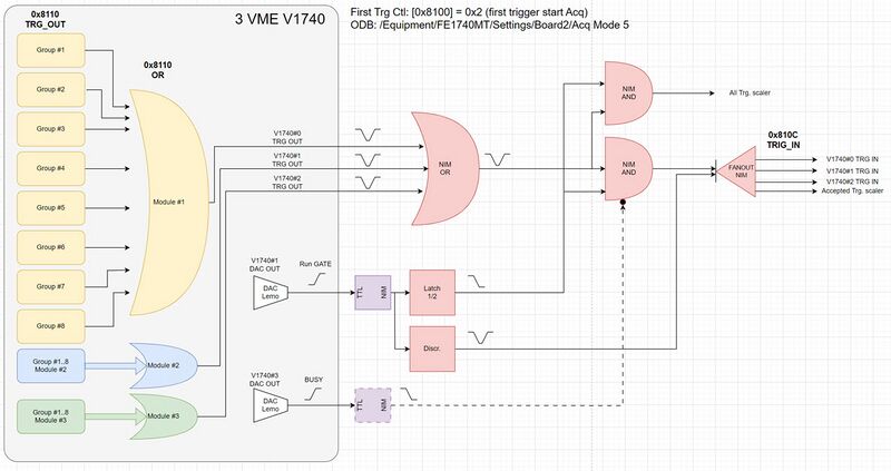 File:Tactic-v1740-trigger.jpg