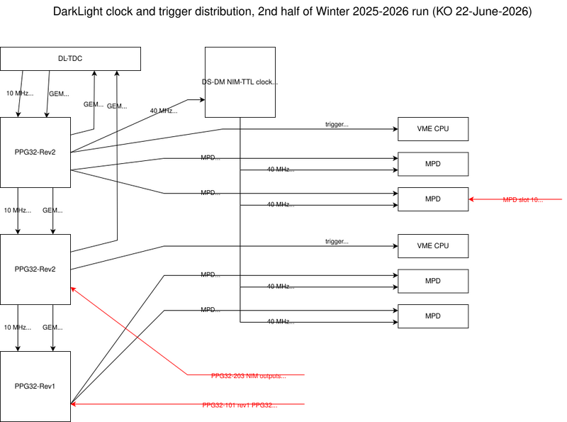 File:DL-trigger-clock.svg