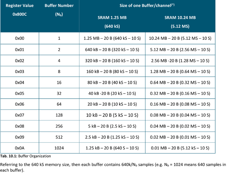File:Buffer organization.png