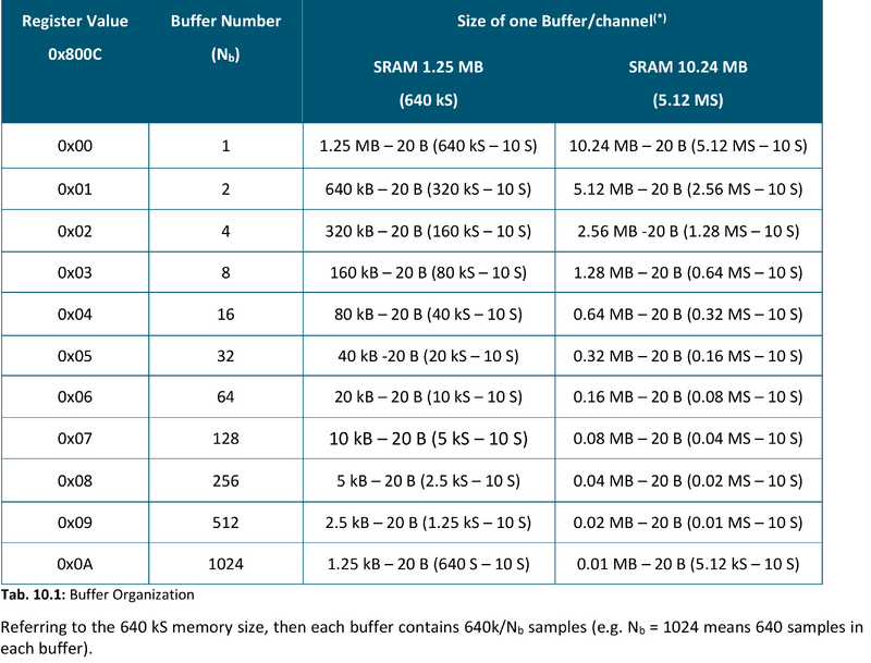 Buffer organization.png