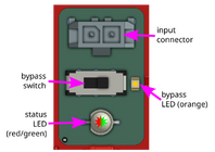 Elements of an individual type input