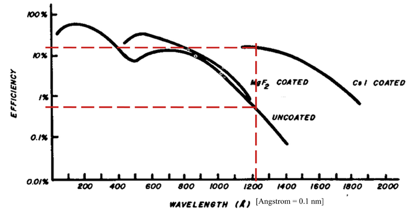 MCP detection sensitivity 2.png