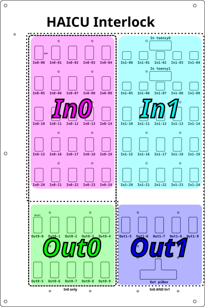 File:Interlock overview.svg