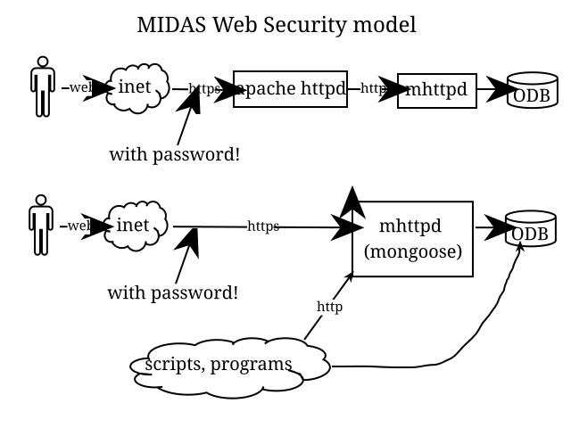 Web security svg.svg