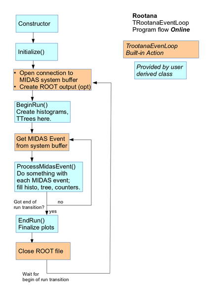 File:Event loop online diagram.png