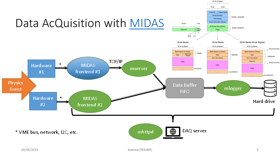 dsadc_analyzer_midas_elog.pdf