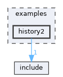 examples/history2