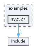 examples/sy2527
