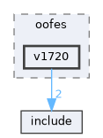 examples/oofes/v1720