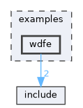 examples/wdfe