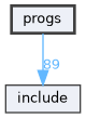progs