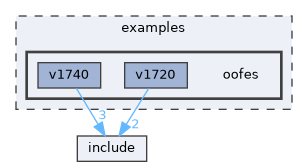 examples/oofes