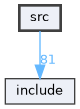 src