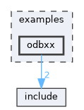 examples/odbxx