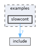 examples/slowcont