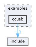 examples/ccusb