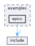 examples/epics