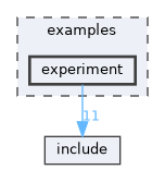 examples/experiment