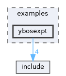 examples/ybosexpt