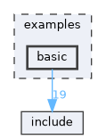 examples/basic