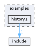 examples/history1