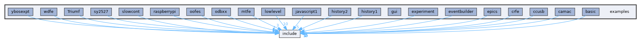 examples