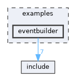 examples/eventbuilder