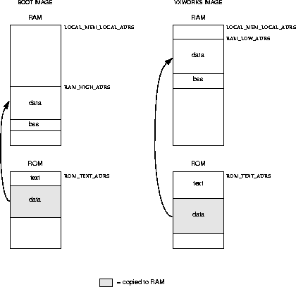 Configuration and Build