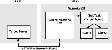 Overview