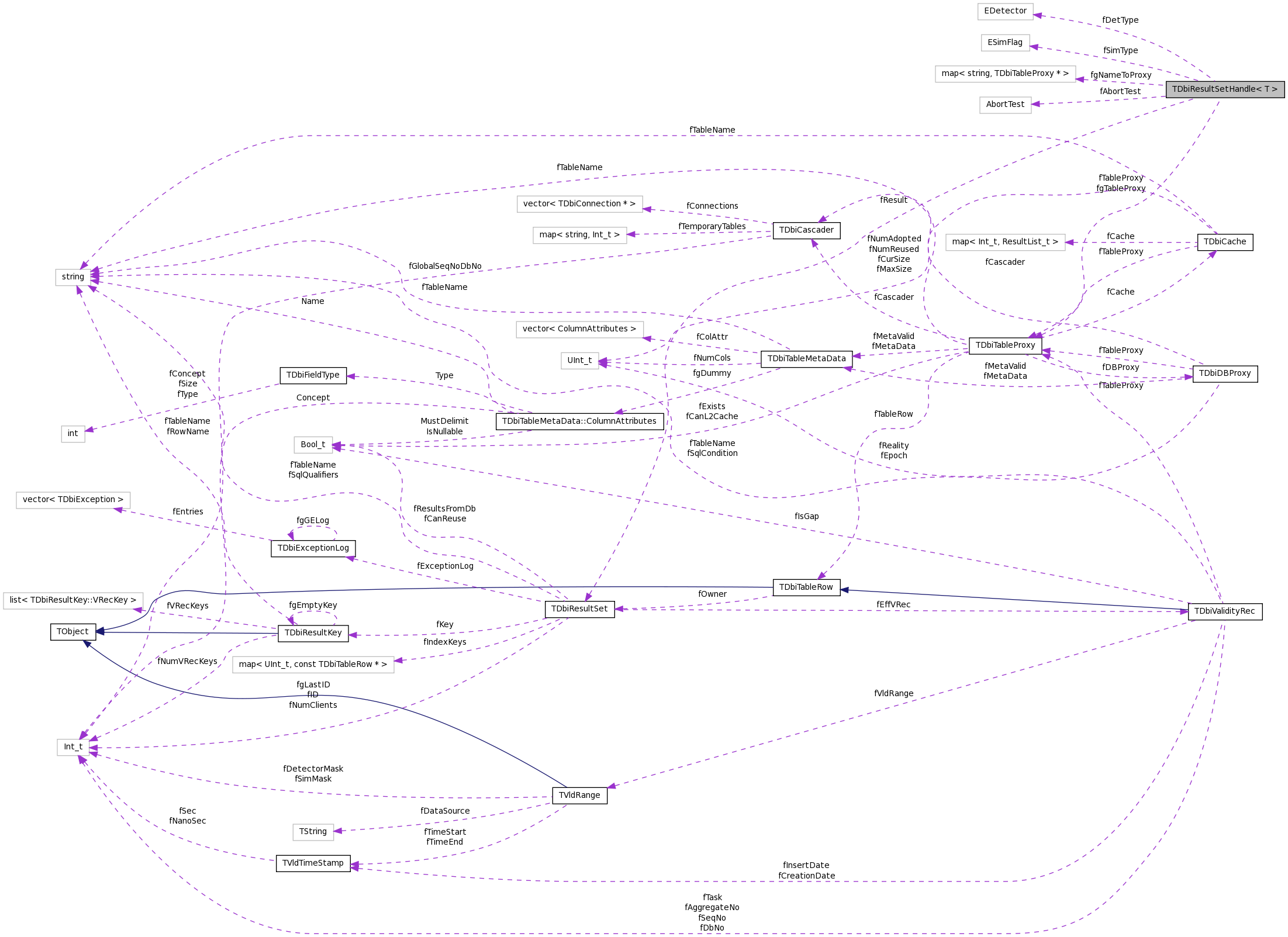Collaboration graph