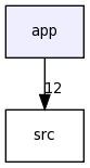 app/